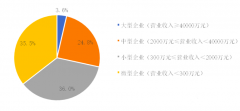 2019中國(guó)環(huán)保企業(yè)50強(qiáng)名單，康卓科技深耕環(huán)保自動(dòng)化行業(yè)市場(chǎng)