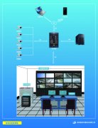 污水處理廠自動(dòng)化監(jiān)控系統(tǒng)解決方案