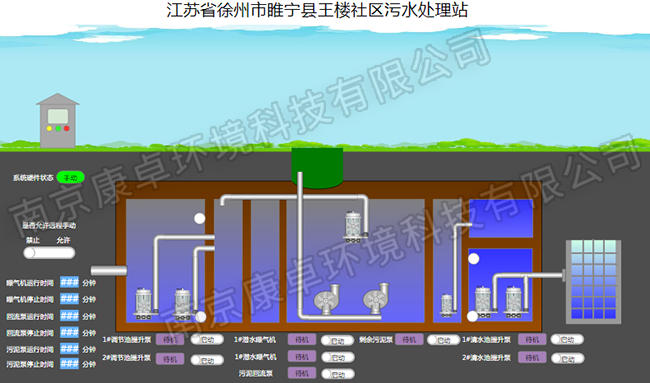 徐州農(nóng)村污水處理自動控制系統(tǒng)，徐州污水處理廠視頻監(jiān)控信息化管理系統(tǒng)